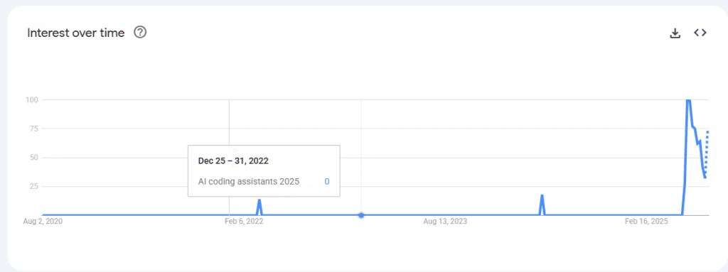 google trends graph