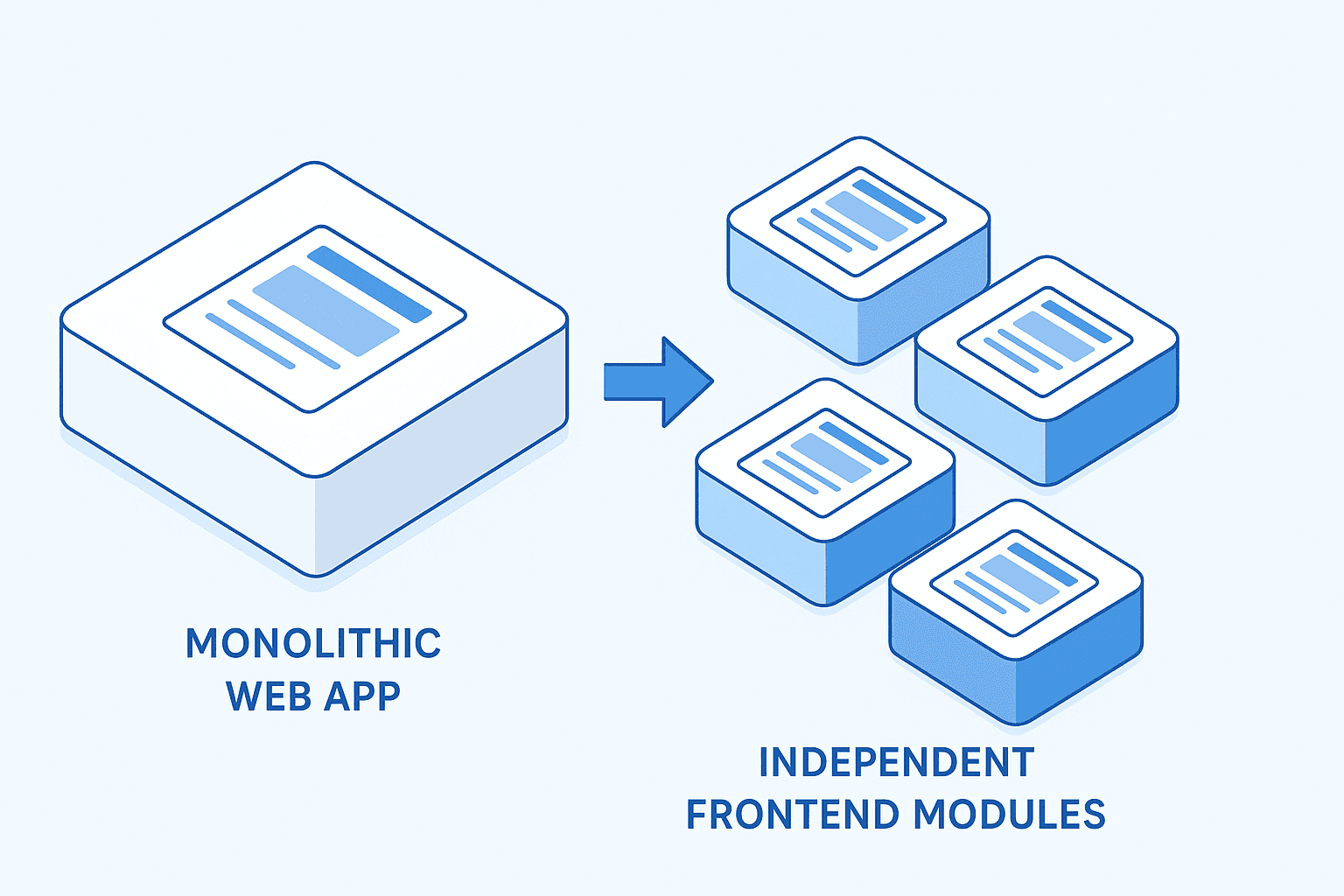 Diagram showing how a monolithic web app breaks down into multiple independent micro-frontend modules