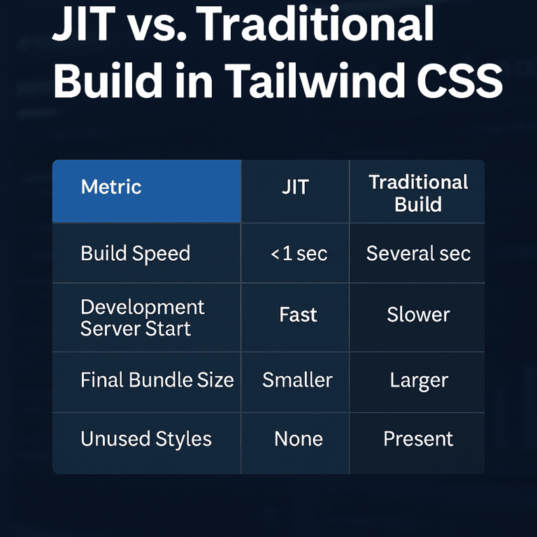 tailwind comparison table