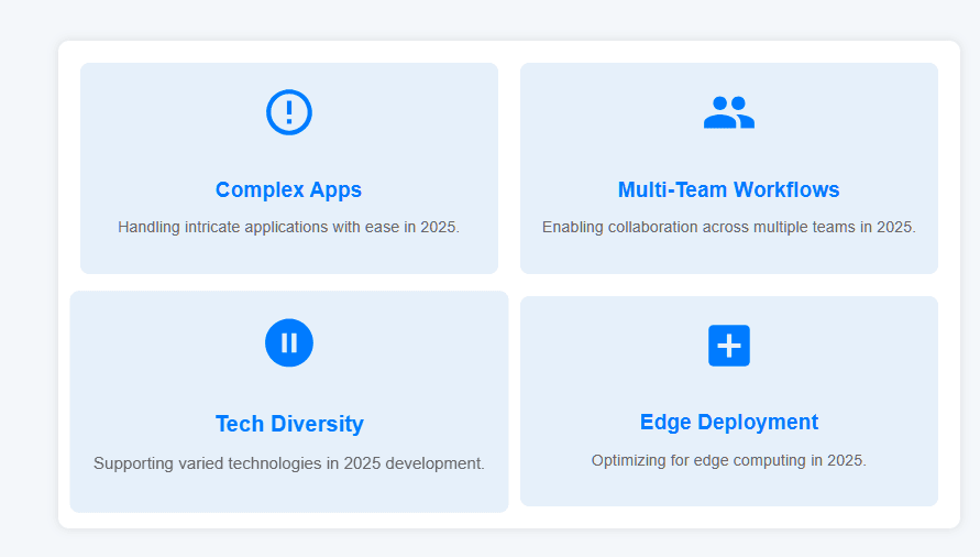 Infographic outlining why micro-frontends are gaining popularity in 2025