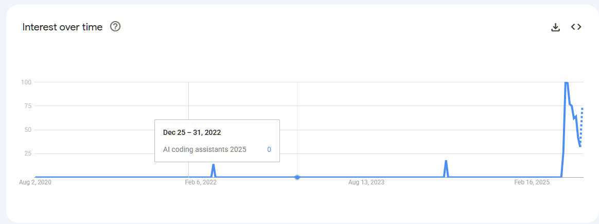 google trends graph