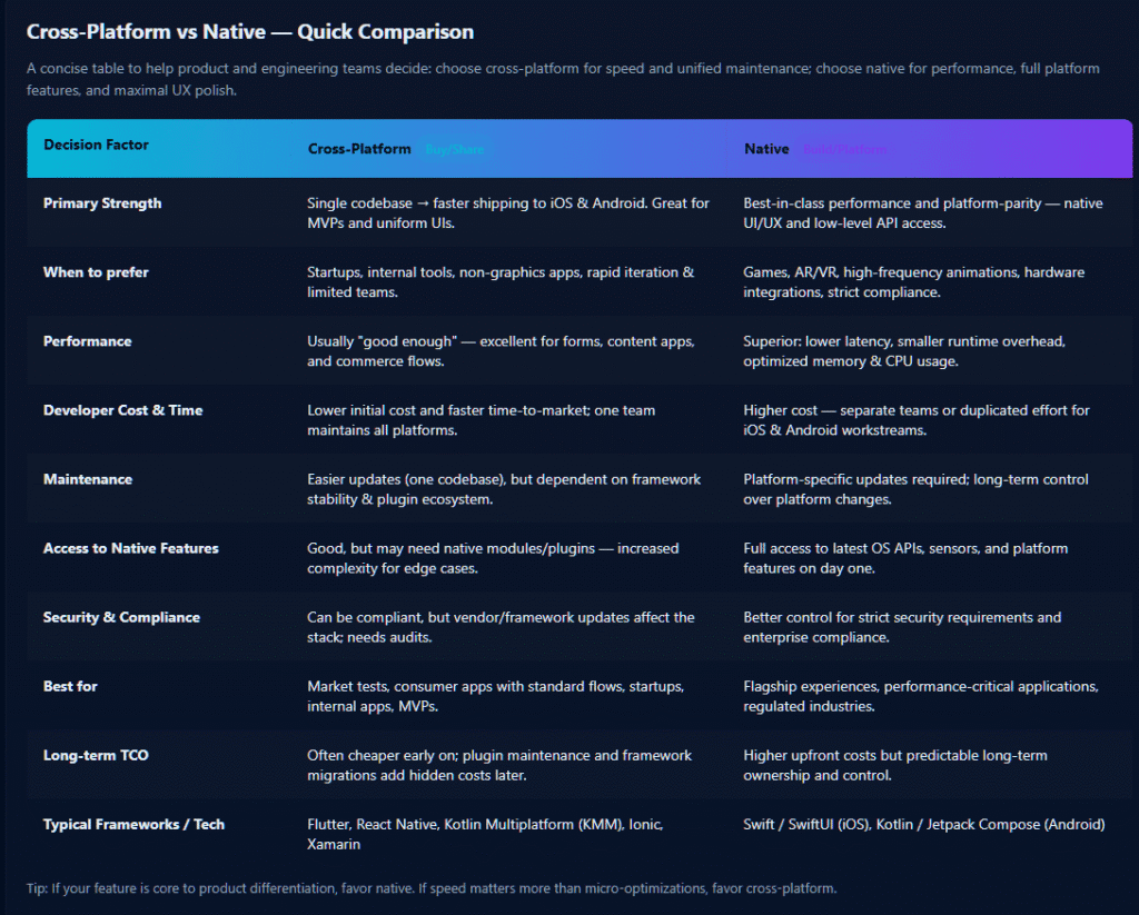 cross-platform-vs-native-development-table