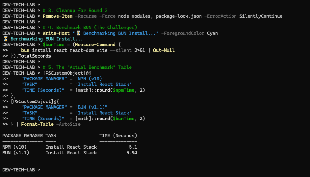 an image showing bun and node startup time. bun appears to be 2-3x faster